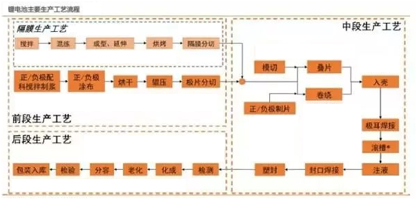 操逼视频免费看新能源锂,男女操逼视频软件定制,工序流程图